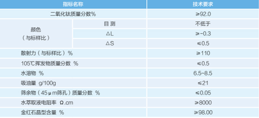 ATR-525 金紅石型鈦白粉